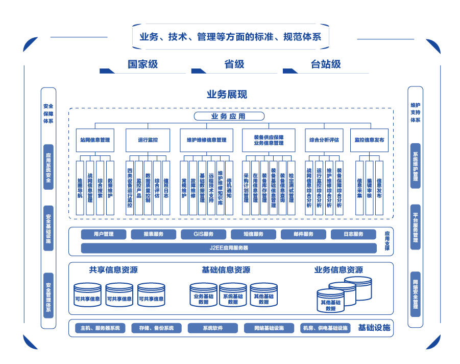 系统功能示意图